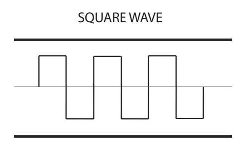 What is a periodic wave?